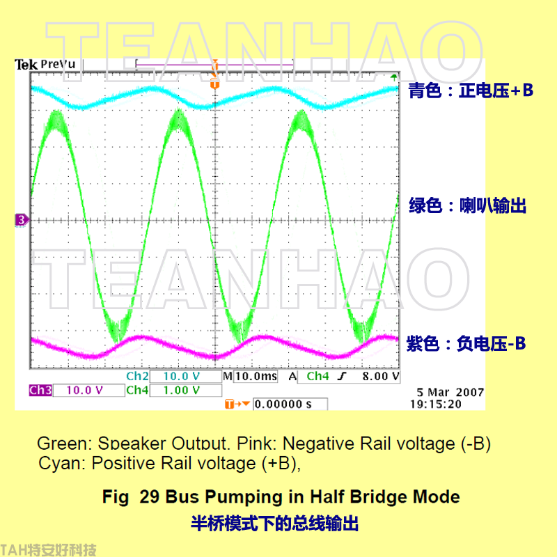 半橋模式總線輸出特性圖N.png