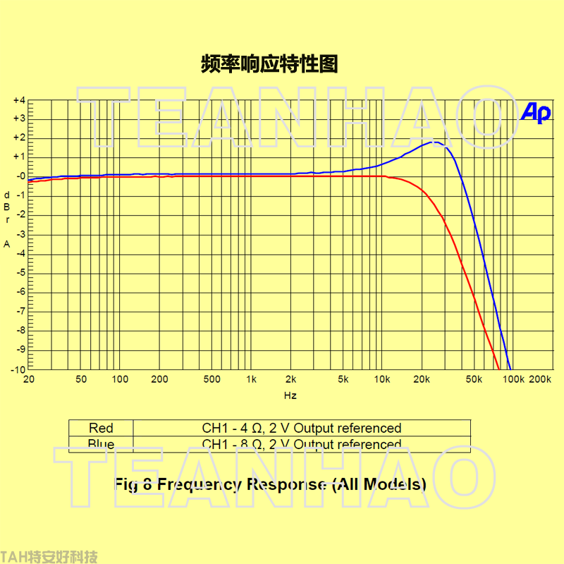 頻率響應(yīng)特性圖N.png
