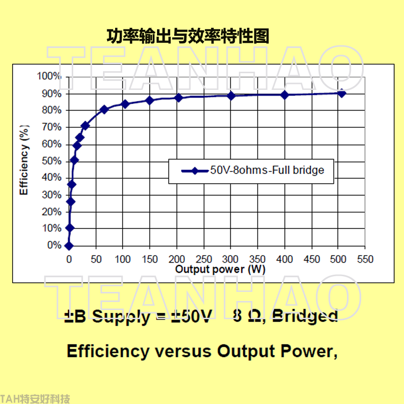 功率輸出與效率特性圖N.png